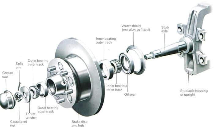 What is a Wheel Bearing