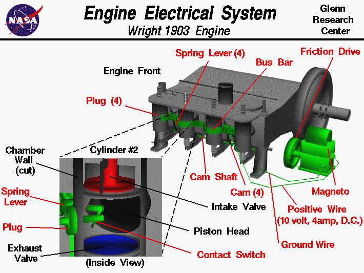 car components of electrical system