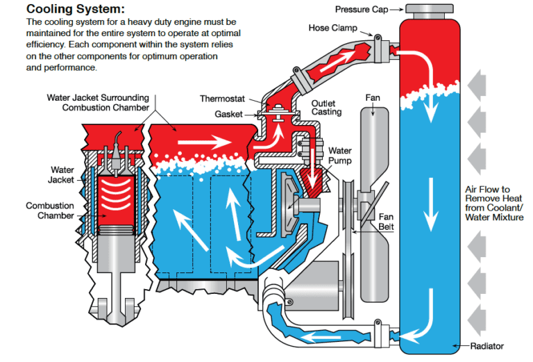 Oil In Coolant Reservoir Its Presence And What It Means