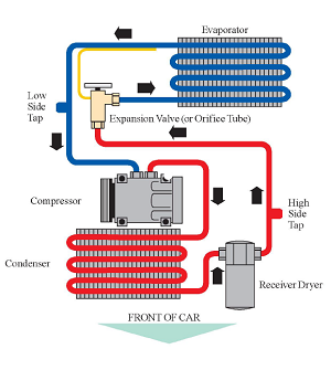 What Should I Do If Ac Compressor Clutch Is Not Engaging