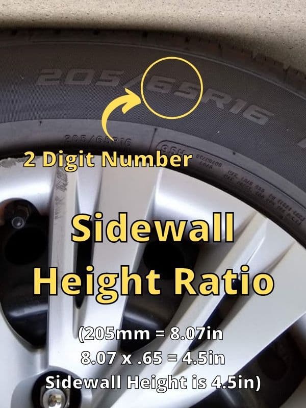 Height of the Tire in Millimeters (1) Height of the Tire in Millimeters (1)